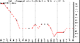 Milwaukee Weather Outdoor Temperature (vs) Heat Index (Last 24 Hours)