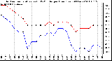 Milwaukee Weather Outdoor Temperature (vs) THSW Index per Hour (Last 24 Hours)