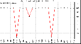 Milwaukee Weather Wind Direction (By Month)