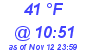 Milwaukee Weather Dewpoint High High Today