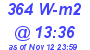 Milwaukee Weather Solar Radiation High Today