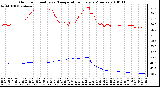 Milwaukee Weather Outdoor Humidity vs. Temperature Every 5 Minutes