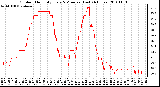 Milwaukee Weather Outdoor Humidity Every 5 Minutes (Last 24 Hours)