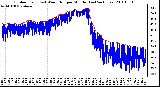 Milwaukee Weather Outdoor Temp (vs) Wind Chill per Minute (Last 24 Hours)