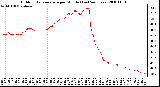 Milwaukee Weather Outdoor Temperature per Minute (Last 24 Hours)