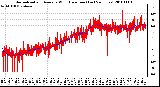 Milwaukee Weather Normalized and Average Wind Direction (Last 24 Hours)