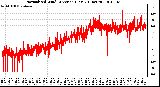 Milwaukee Weather Normalized Wind Direction (Last 24 Hours)