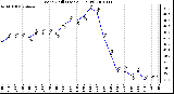 Milwaukee Weather Wind Chill (Last 24 Hours)