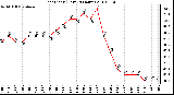 Milwaukee Weather Heat Index (Last 24 Hours)