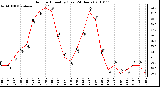 Milwaukee Weather Outdoor Humidity (Last 24 Hours)