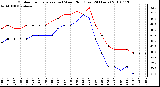 Milwaukee Weather Outdoor Temperature (vs) Wind Chill (Last 24 Hours)