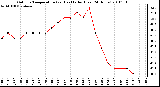 Milwaukee Weather Outdoor Temperature (vs) Heat Index (Last 24 Hours)