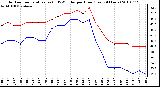 Milwaukee Weather Outdoor Temperature (vs) THSW Index per Hour (Last 24 Hours)