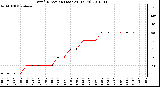 Milwaukee Weather Wind Direction (Last 24 Hours)