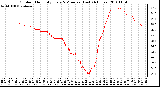 Milwaukee Weather Outdoor Humidity Every 5 Minutes (Last 24 Hours)