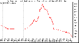 Milwaukee Weather Outdoor Temp (vs) Heat Index per Minute (Last 24 Hours)