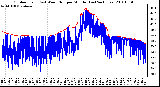 Milwaukee Weather Outdoor Temp (vs) Wind Chill per Minute (Last 24 Hours)