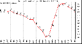 Milwaukee Weather Outdoor Humidity (Last 24 Hours)