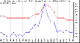 Milwaukee Weather Outdoor Temperature (vs) THSW Index per Hour (Last 24 Hours)