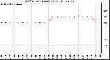 Milwaukee Weather Wind Direction (Last 24 Hours)