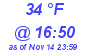 Milwaukee Weather Dewpoint High High Today