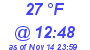 Milwaukee Weather Dewpoint High Low Today