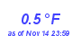 Milwaukee Weather Temperature Low Year