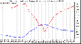 Milwaukee Weather Outdoor Humidity vs. Temperature Every 5 Minutes