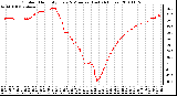 Milwaukee Weather Outdoor Humidity Every 5 Minutes (Last 24 Hours)