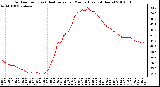 Milwaukee Weather Outdoor Temp (vs) Heat Index per Minute (Last 24 Hours)