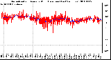 Milwaukee Weather Normalized and Average Wind Direction (Last 24 Hours)