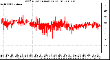 Milwaukee Weather Wind Direction (Last 24 Hours)