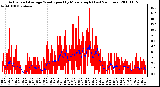 Milwaukee Weather Actual and Average Wind Speed by Minute mph (Last 24 Hours)