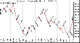 Milwaukee Weather Barometric Pressure Monthly High