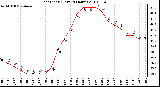 Milwaukee Weather Heat Index (Last 24 Hours)