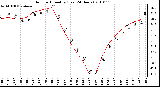 Milwaukee Weather Outdoor Humidity (Last 24 Hours)