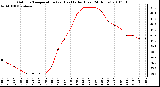 Milwaukee Weather Outdoor Temperature (vs) Heat Index (Last 24 Hours)