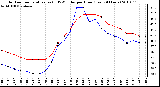 Milwaukee Weather Outdoor Temperature (vs) THSW Index per Hour (Last 24 Hours)