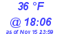 Milwaukee Weather Dewpoint High High Today