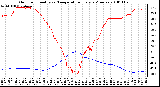 Milwaukee Weather Outdoor Humidity vs. Temperature Every 5 Minutes