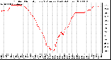 Milwaukee Weather Outdoor Humidity Every 5 Minutes (Last 24 Hours)