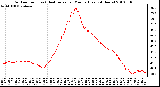 Milwaukee Weather Outdoor Temp (vs) Heat Index per Minute (Last 24 Hours)