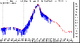 Milwaukee Weather Outdoor Temp (vs) Wind Chill per Minute (Last 24 Hours)