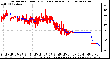 Milwaukee Weather Normalized and Average Wind Direction (Last 24 Hours)