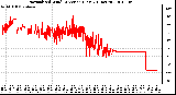 Milwaukee Weather Normalized Wind Direction (Last 24 Hours)