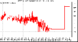 Milwaukee Weather Wind Direction (Last 24 Hours)