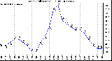 Milwaukee Weather Wind Chill (Last 24 Hours)