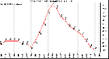 Milwaukee Weather Heat Index (Last 24 Hours)