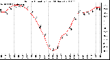 Milwaukee Weather Outdoor Humidity (Last 24 Hours)