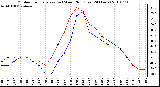 Milwaukee Weather Outdoor Temperature (vs) Wind Chill (Last 24 Hours)